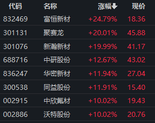 鑫耀证券 最高10亿元，这些公司将大手笔回购